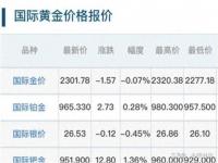 2024年金价回收最高多少一克_国际金价和国内金价是怎么换算的