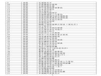 2024医保国家补贴多少_2024年医保目录什么时候公布