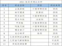 2024医保目录什么时间发布_2024年医保目录什么时候公布