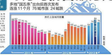 11月四大一线城市新房成交环比继续增长_11月四大一线城市新房成交环比继续增长，深圳回暖最明显