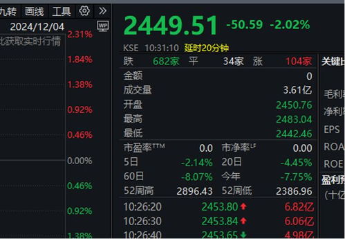 韩国准备10万亿韩元股市稳定基金_韩国金融委员会委员长：10万亿韩元股市平准基金将随时投入运行