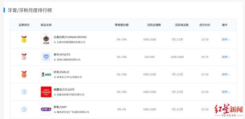 牙膏价格逐年上涨_牙膏价格逐年上涨，产品名越来越长，电商平台最贵一款卖到1178元/75ml