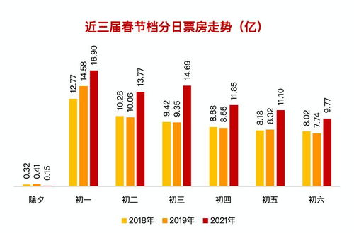 2025春节档电影票房预测_高口碑电影年底扎堆冲刺票房 2025年春节档有望迎来强劲表现