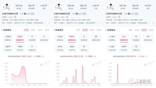 黄子韬账号带货月销售额近2500万元_鹿晗黄子韬合体直播，顶流转型靠抖音？