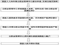 公积金提前还款后悔了怎么办_办理了离职提取公积金后悔了怎么办