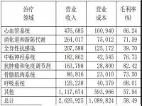 601607上海医药2023除权日_2023年医保药品目录什么时候公布