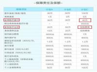 平安自驾游短期保险多少钱_平安保险组织的旅游能去吗