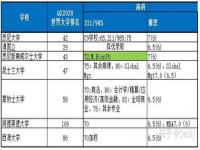 已经毕业gpa低怎么申请出国留学_留学出国绩点很低怎么办