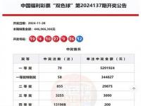 深圳福彩回应80元中2.25亿_深圳福彩：男子 80 元中 2.25 亿已兑奖