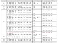 沧州人第五批非遗都有哪些_湖南省国家级非遗和世界级非遗项目名单