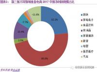 什么是电商食品_电商卖食品营业执照经营范围