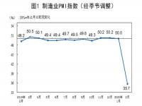 制造业PMI是什么意思制造业PMI指数是什么_谁知道Markit制造业PMI是什么意思