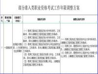 考一建需要什么条件_一建需要什么条件才可以考