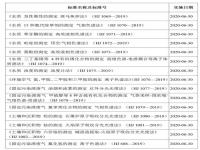 福宝多项指标监测正常_大熊猫“福宝”健康检查最新消息：体态良好、食欲正常！