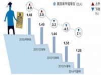 2021申请美国留学人数_美国究竟有多少中国留学生