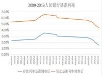 余额宝历年利率_余额宝历年来的利率