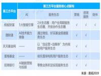 余额宝哪个收益高而且稳定_余额宝里买哪个基金比较安全