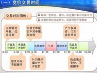 集合竞价抓涨停技巧：集合竞价图怎么看_集合竞价抓涨停最精准方法