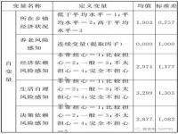 企业退休养老金资金来源于哪里_养老金属于什么来源