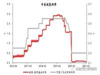 2021年国家出台哪些虚拟货币政策_经济下滑时中央银行如何运用货币三大政策