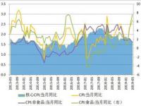 2022退休金调整吗_世界经济会持续增长吗