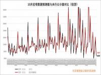 深圳市小汽车调控增量政策放开了吗_增量房利率为啥不降