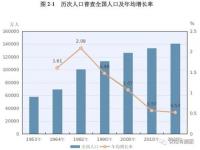 65岁以上人口老龄化程度划分_老龄化的划分标准