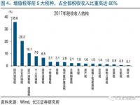 积极的财政政策是什么_什么是财政政策