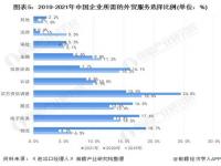 2020年世界出口总额排名_2020年全世界进出口贸易总额排名