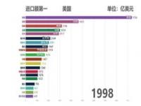 2021全世界各国进出口数据_2023年下半年外贸还有旺季吗