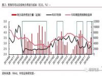 如何区分高中政治经济常识中的财政政策和货币政策_财政政策和货币政策的区别是什么