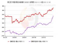 中央定调明年财政政策_中央定调明年货币政策：适度宽松，适时降准降息