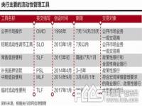 2014到2015年央行出台的的货币政策有哪些_央行发行债券是什么政策