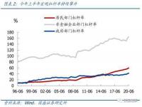 财政货币政策调整释放哪些信号_中国财政货币政策组合现全新提法，传递何种信号？