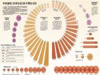 今年中国对全球经济增长贡献接近30%_中央财办副主任韩文秀：今年中国国内生产总值预计增长5%左右