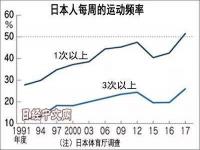 东京人平均寿命_2021日本平均寿命