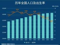 2020中国总和生育率与日本比_中国生育率有日本高吗