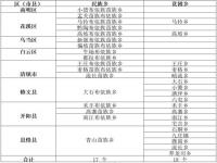 助学金等级怎么分_2021国家助学金等级