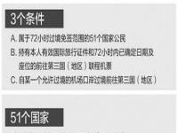 外国人过境免签144小时太少了，有没有办法办理更长的时间_外国人入境最长期限