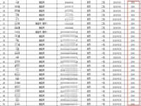 90岁以上老人国家补贴每月多少钱另外还可享受哪些津补待遇_补贴余额是什么意思