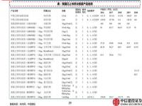 中字头的上市公司都有哪些_中字头企业多少家