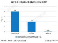 网红平台运营怎么样_网红经济发展趋势