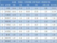 首发通过就意味着上市了吗_首发集团是上市公司吗