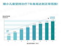 促生长激素停药后会怎么样_生长激素一般打几年