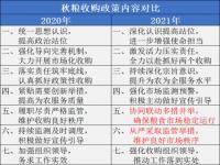 2021年秋粮大豆什么价_2021年秋粮收购时间