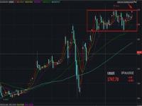 金价为什么会持续下跌_为什么国际金价上涨，国内金价却下跌