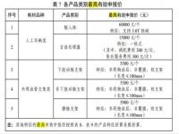 人工耳蜗集采降至单套5万元左右_今日开标！人工耳蜗单套平均价格将降至5万元左右