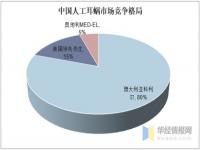 澳大利亚人工耳蜗CI512和CI24RE相比有哪些优势呢_人工耳蜗会不会越来越便宜