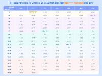 2025中小学寒假时间确定了 2025寒假放假通知来了