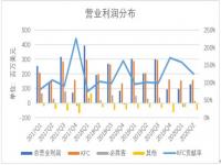 肯德基涨价的原因有哪些_肯德基为啥子提价